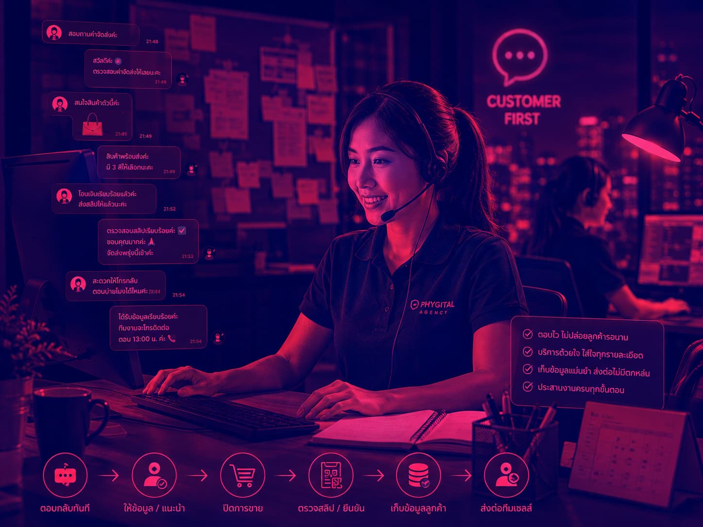 บริการ​รับจ้าง​แอ​ดมิน​เพจ​และ Customer Service